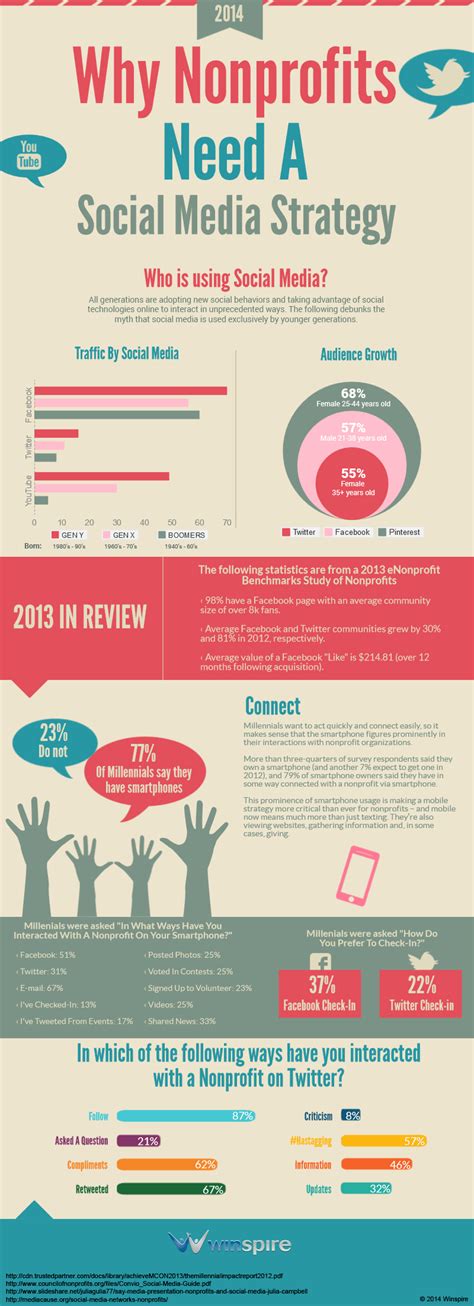 social media training for nonprofits
